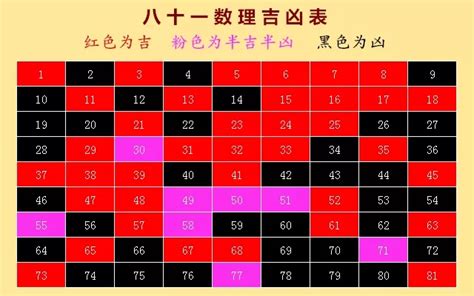 电话号码吉凶算法|数字吉凶查询/号码测吉凶（81数理）